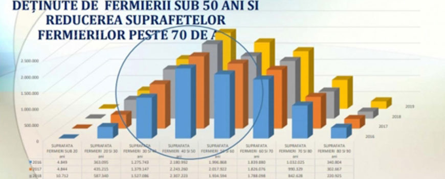 Structura-fermelor-care-beneficiaza-de-subventii-APIA-schimbata